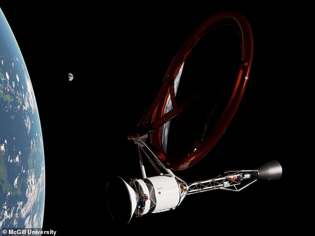 Photo of Wissenschaftler entwickeln ein lasergesteuertes System, das ein Raumschiff in 45 Tagen zum Mars schicken kann