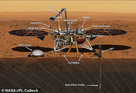 Lander, der zeigen kann, wie die Erde entstanden ist: Der InSight-Lander soll am 26. November auf dem Mars landen