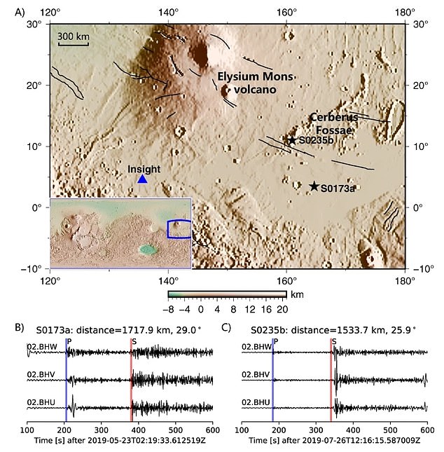 Forscher der Australian National University machten ihre Entdeckung, nachdem sie Daten der NASA-Sonde Mars Insight durchkämmt hatten.  Abgebildet ist der Insight-Landeplatz und die Wellenformen von zwei Mars-Erdbeben