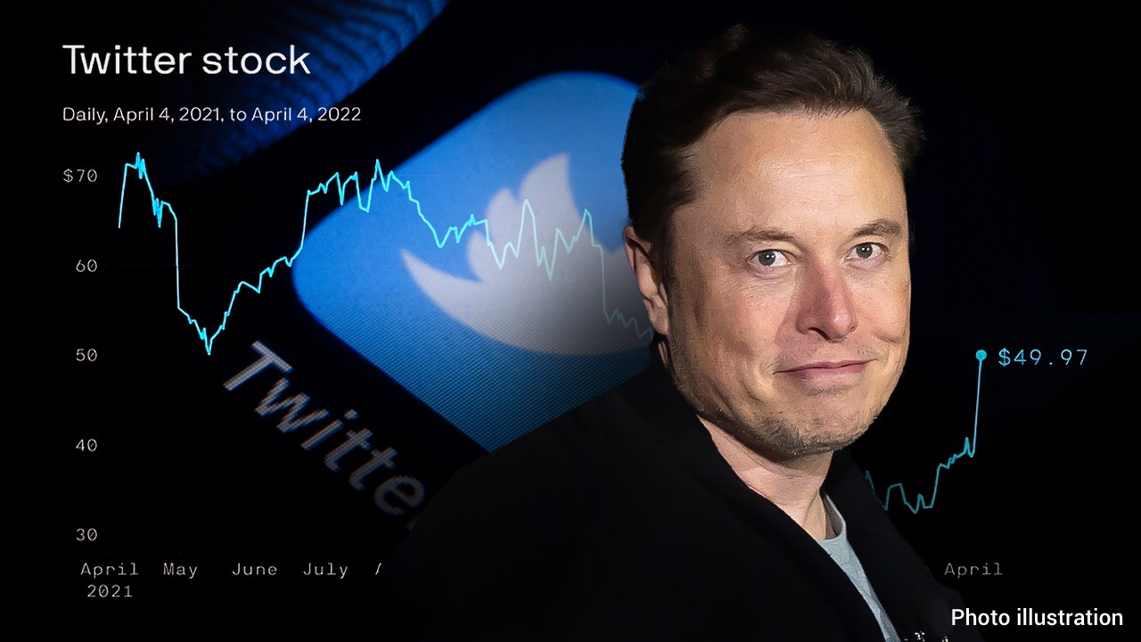 Photo of Elon Musk ging zu Twitter-Investoren, die Aktien sind seitdem um 9,2 % gestiegen