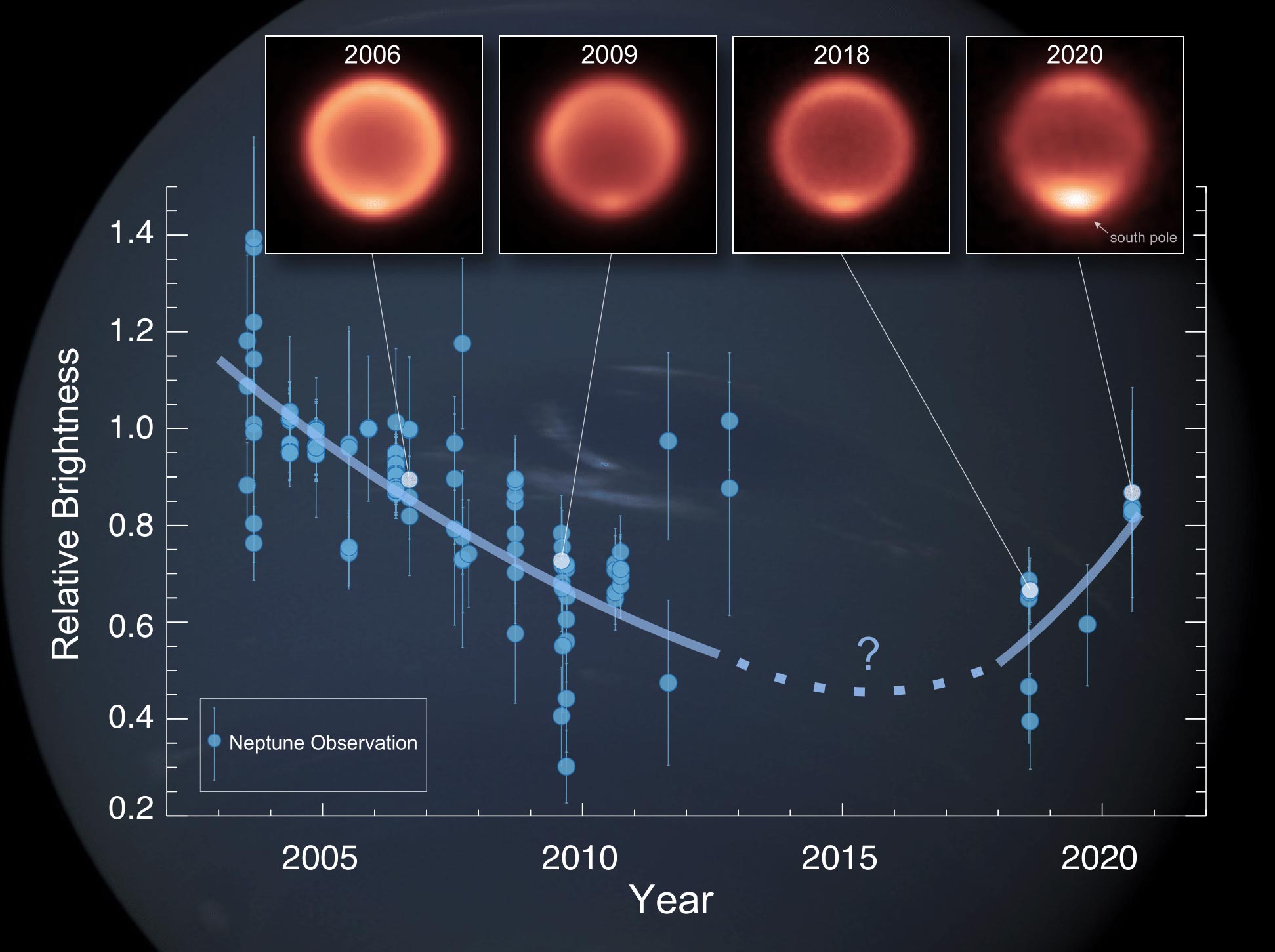 Photo of Auf Neptun wurden unerwartete Änderungen der atmosphärischen Temperatur festgestellt