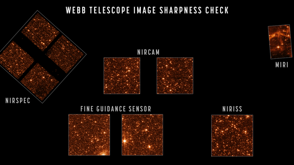Das vollständig ausgerichtete Webb-Weltraumteleskop sieht ein Sternenfeld