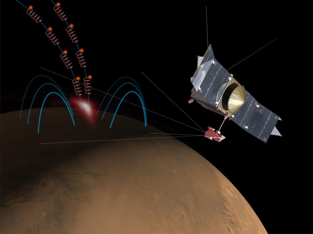 Physiker erklären die mysteriöse „separate Aurora“ auf dem Mars