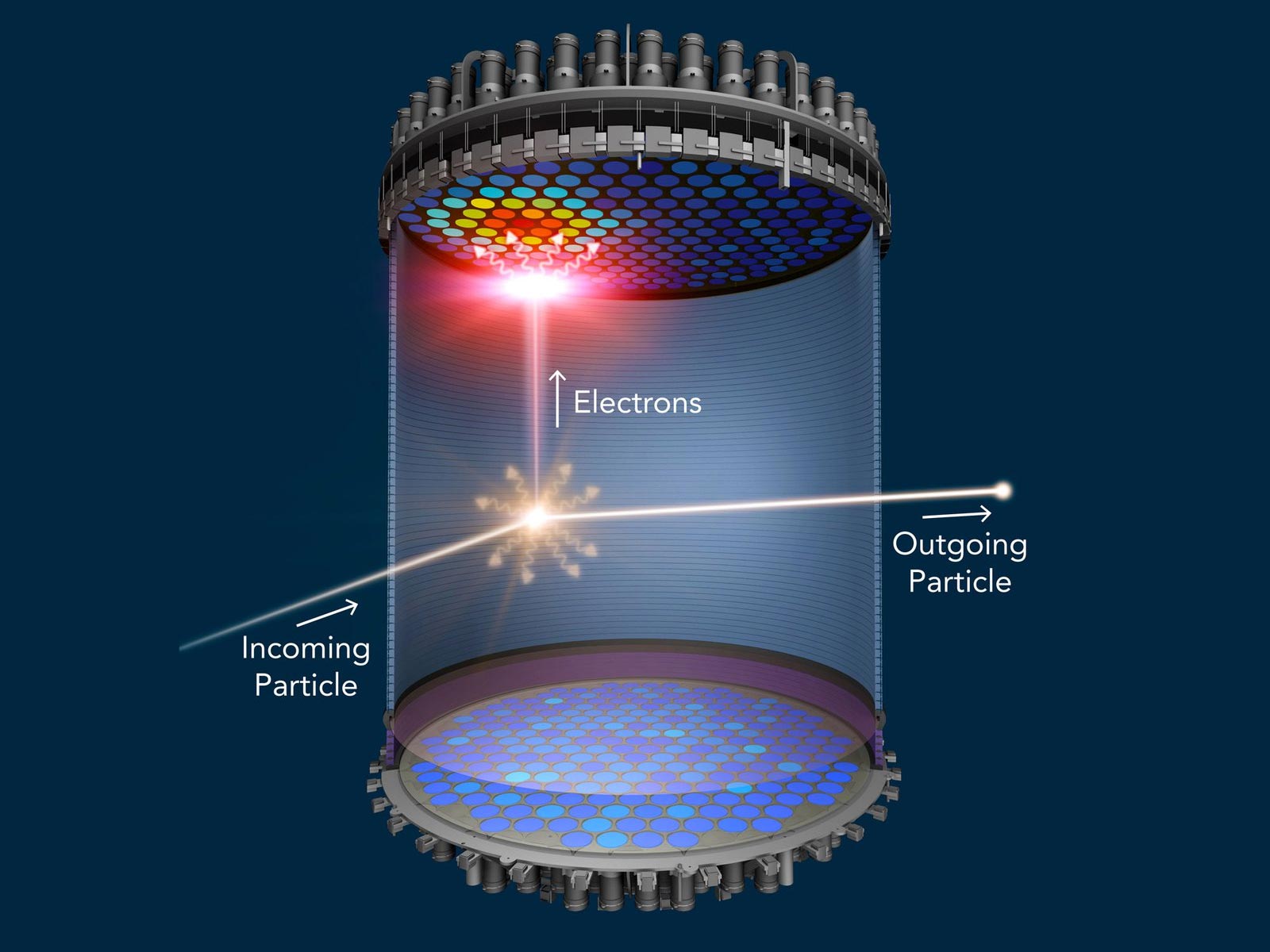 Photo of Erfolg!  Erste Ergebnisse des weltweit empfindlichsten Detektors für dunkle Materie