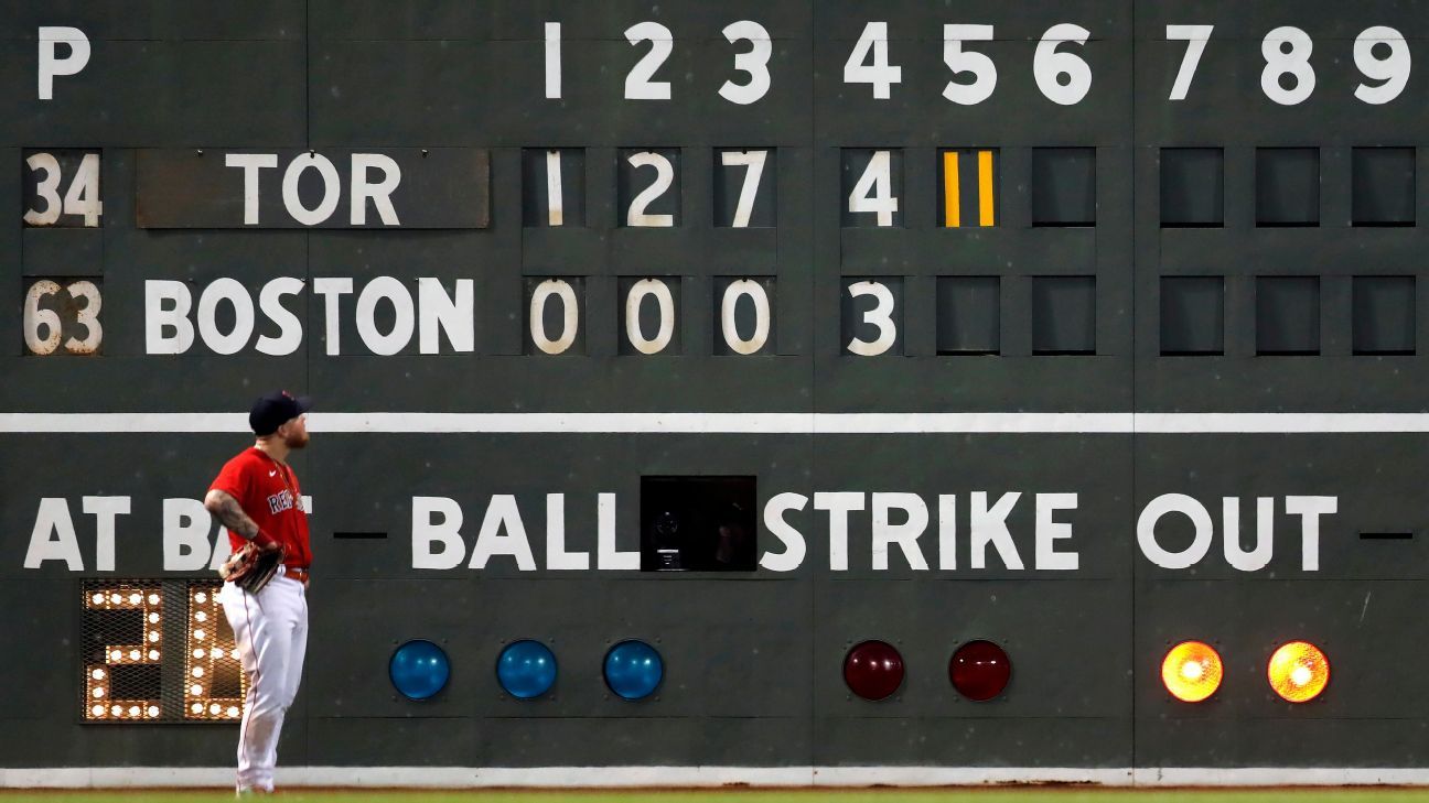 Photo of Zahlen hinter der Dominanz der Toronto Blue Jays über die Boston Red Sox