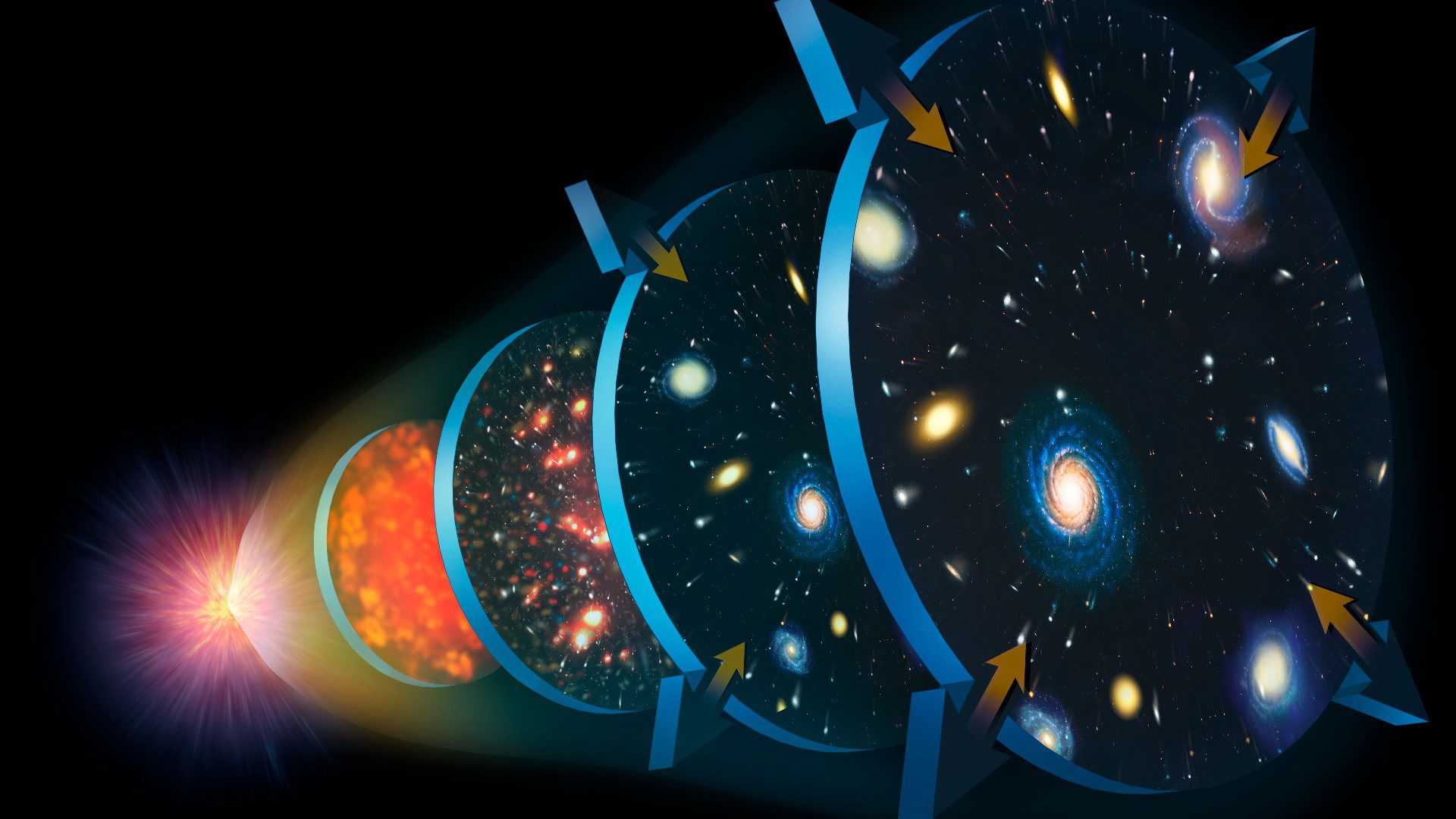 Eine Illustration der Expansion des Universums.