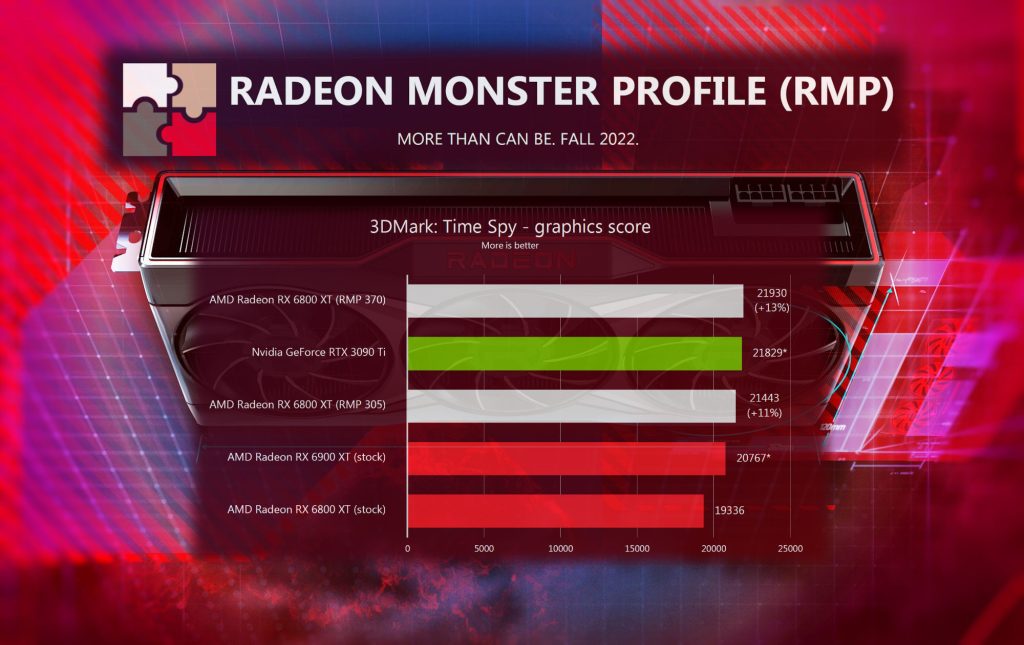 Spannungs-/Frequenzoptimierungstool „Radeon Monster Profile“ für RDNA2-GPUs in Entwicklung für Hydra