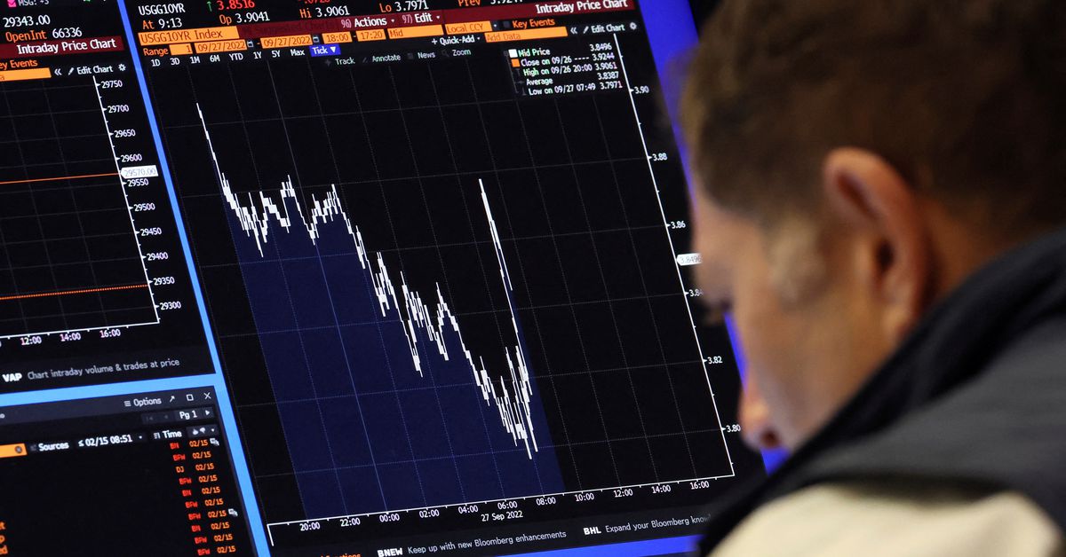 Photo of Der S&P 500 fällt auf ein Zweijahrestief, während sich der Bärenmarkt vertieft