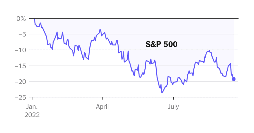 Die Aktien stürzten in einer der schlimmsten Wochen der Wall Street des Jahres ab