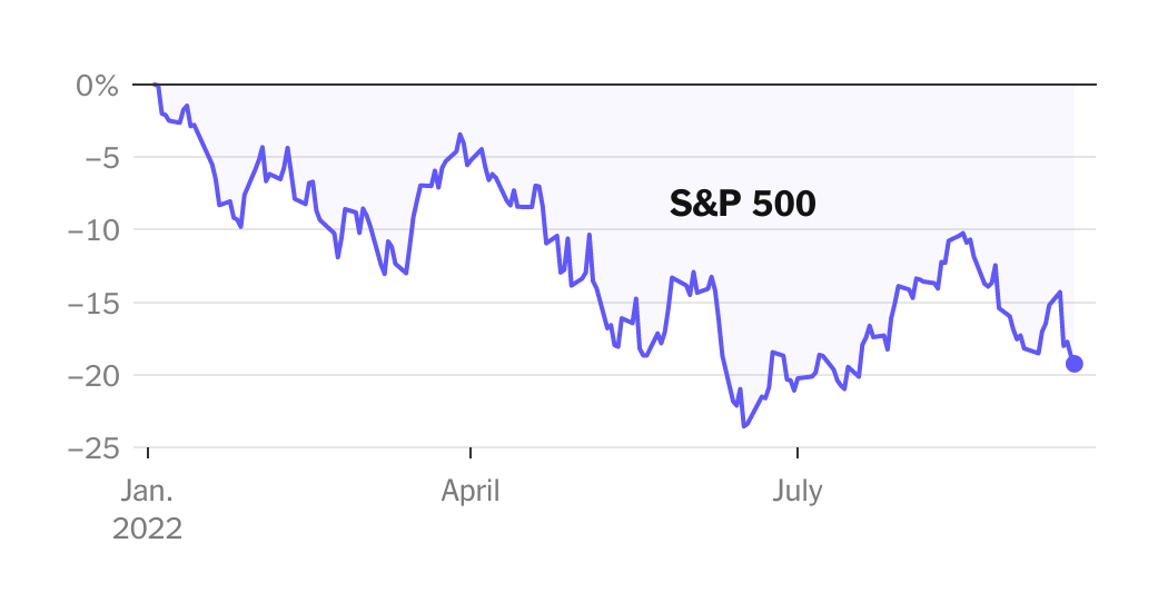 Photo of Die Aktien stürzten in einer der schlimmsten Wochen der Wall Street des Jahres ab